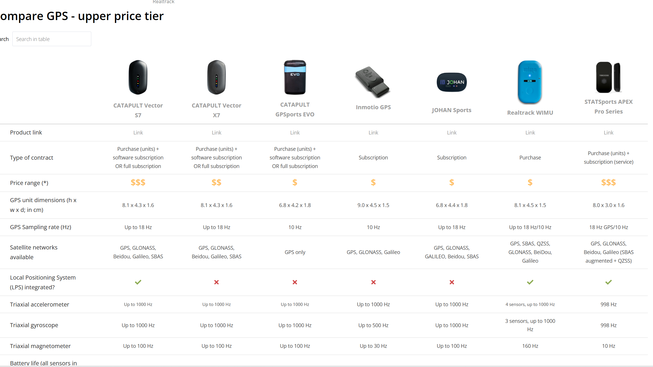comparesportstech overview