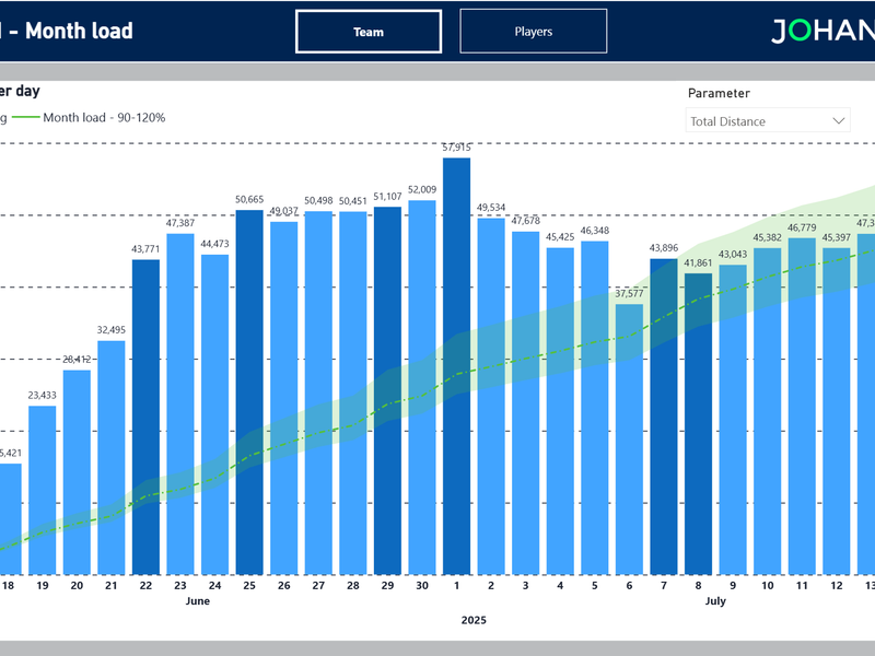 PowerBI dashboard