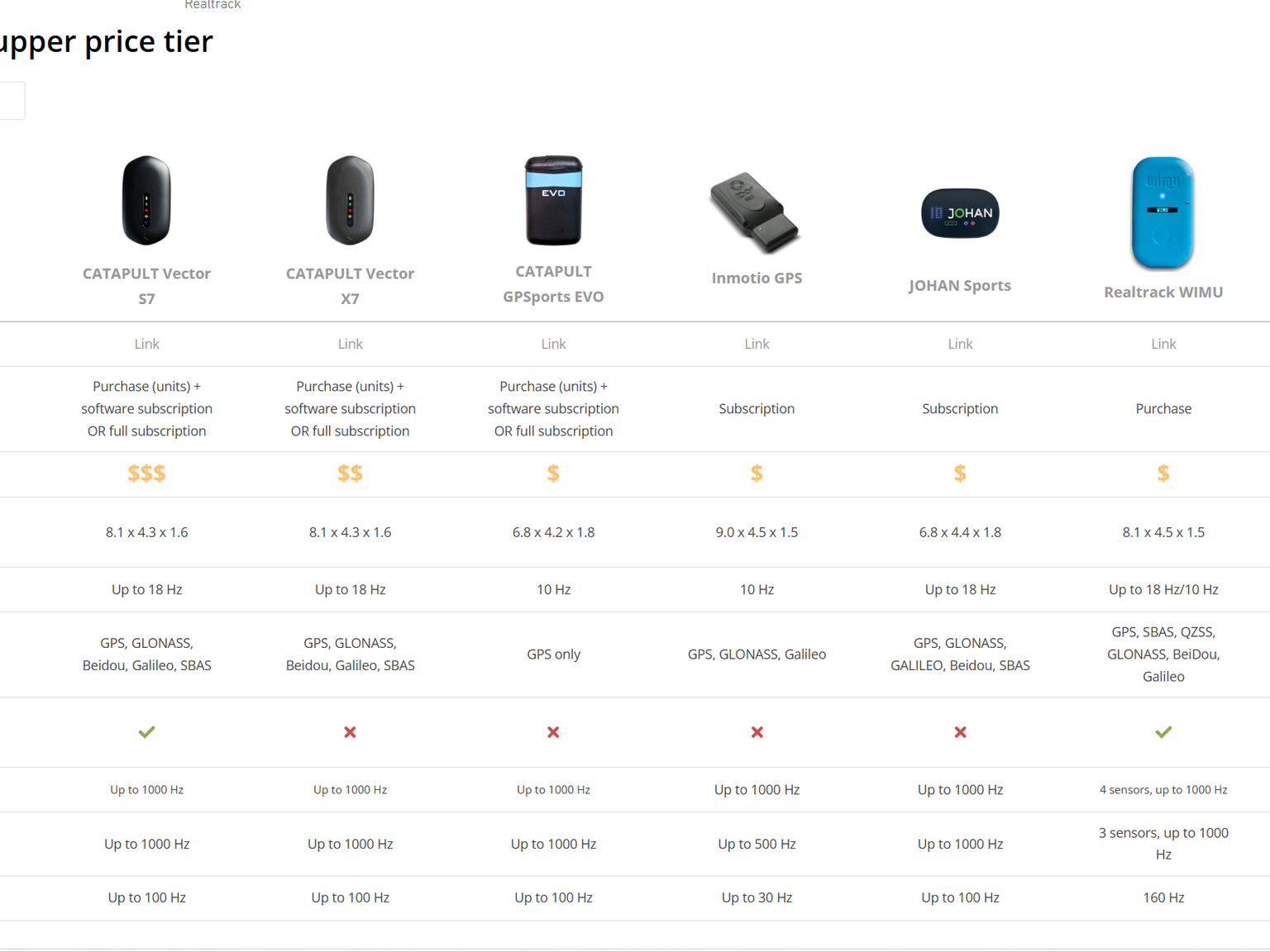comparesportstech overview