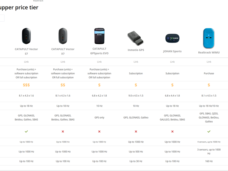 comparesportstech overview