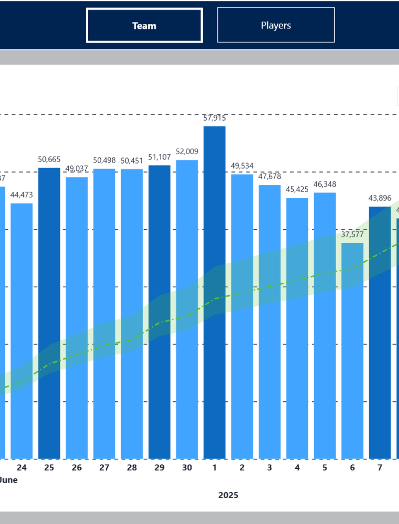 PowerBI dashboard
