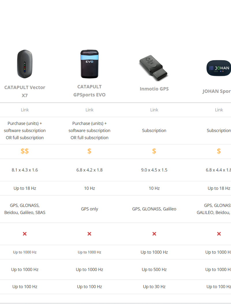 comparesportstech overview