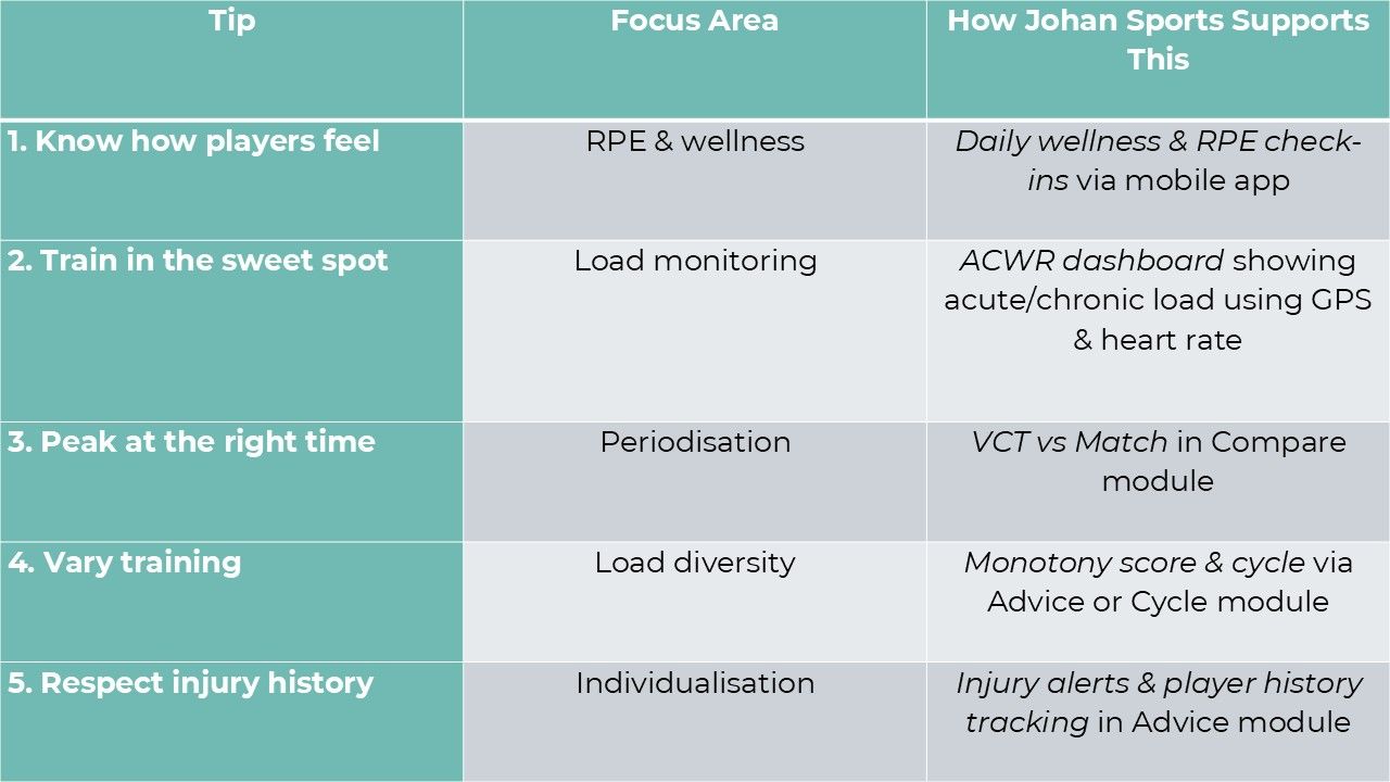 Table 5 tips injury prevention
