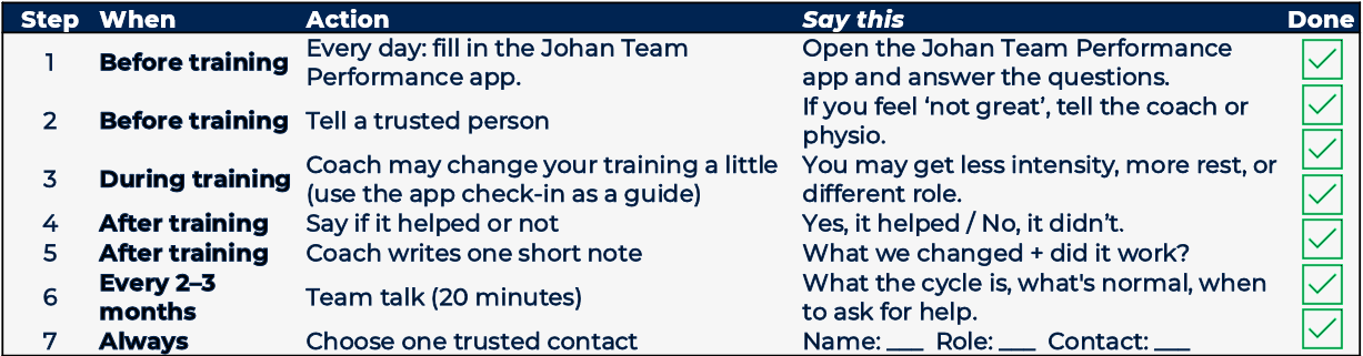Johan_team_performance app_daily_check_in_menstruation_cycle