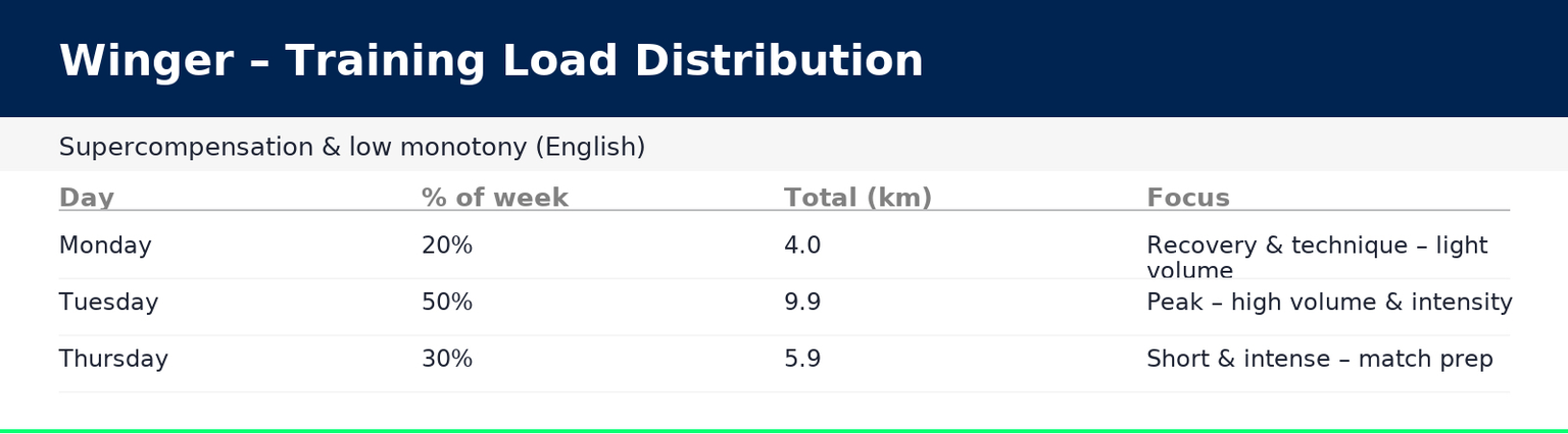 johan-sports-training-load-distribution-winger-english