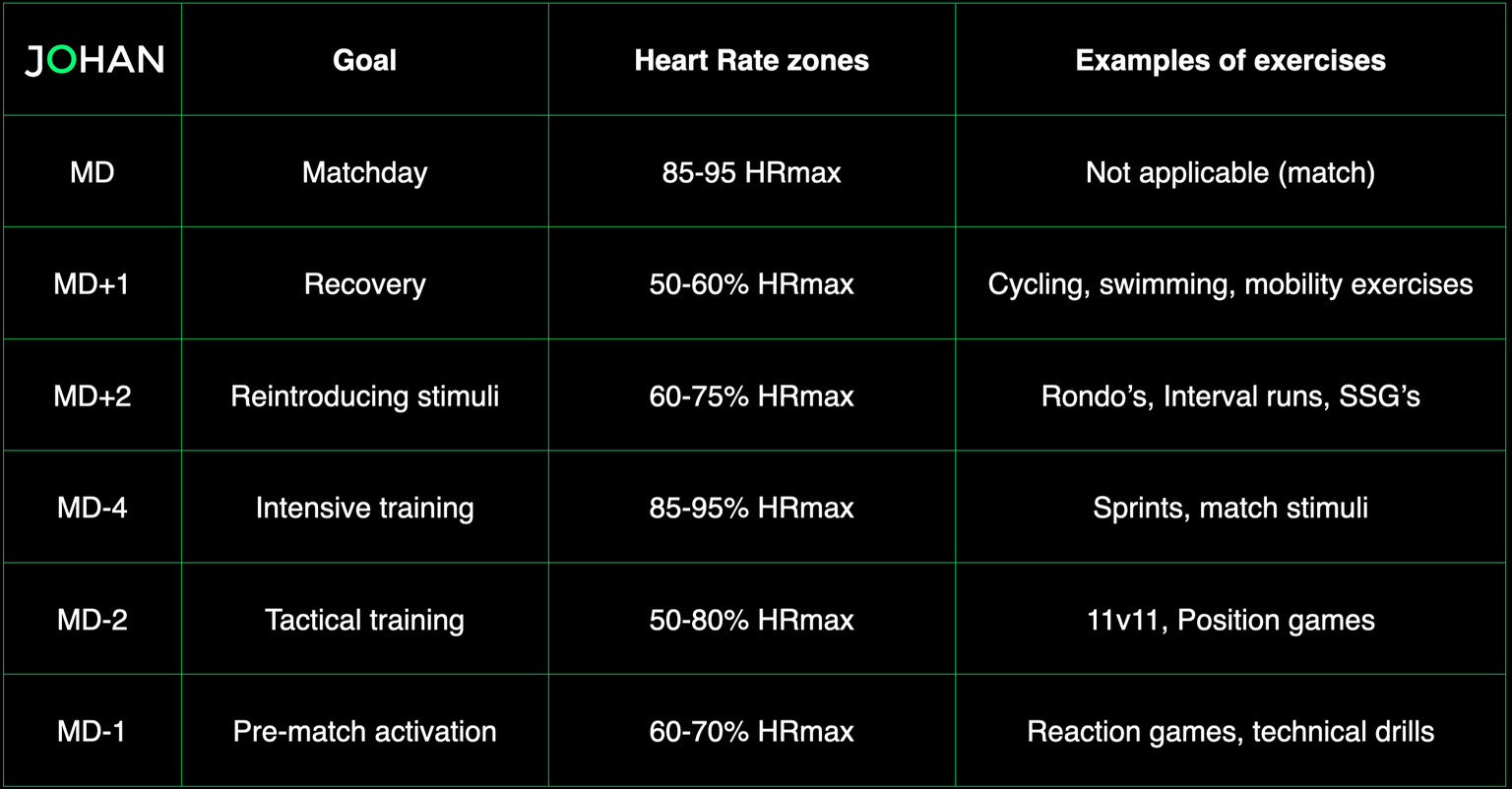 Heart-rate-in-training-week-schedule-JOHAN-Sports