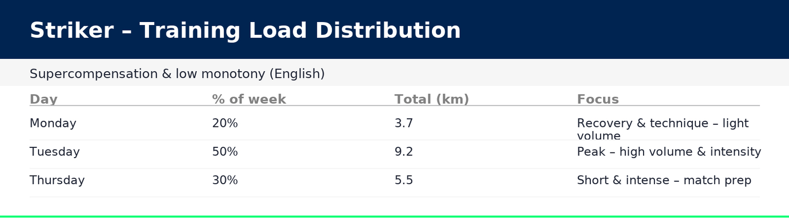 johan-sports-training-load-distribution-striker-english