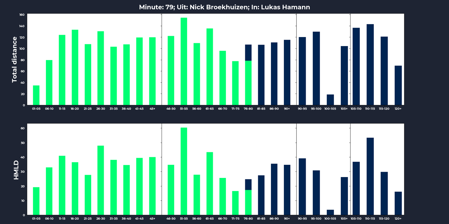 Quick-Boys-SC-Heerenveen-sub_Broekhuien_Hamann