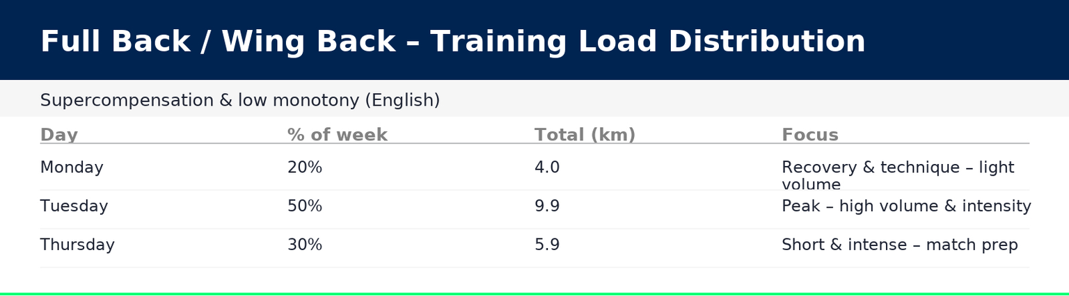 johan-sports-training-load-distribution-full-back---wing-back-english