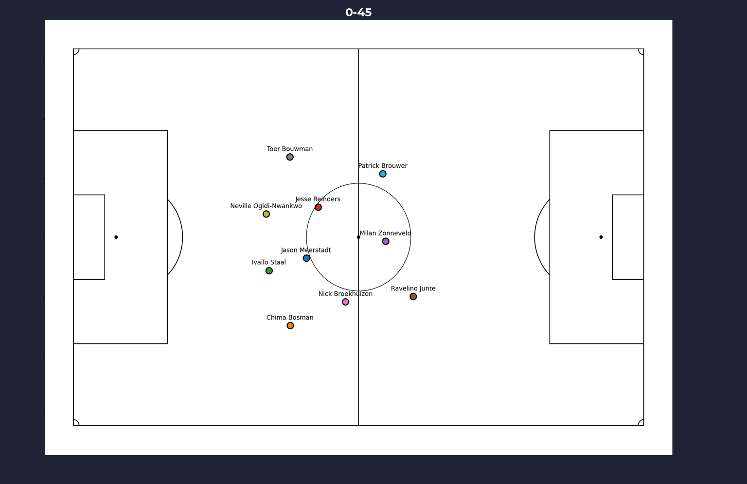 Quick-Boys-SC-Heerenveen-formation_0-45