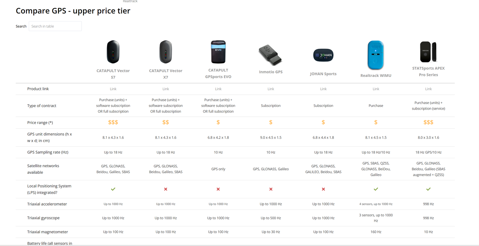 comparesportstech overview