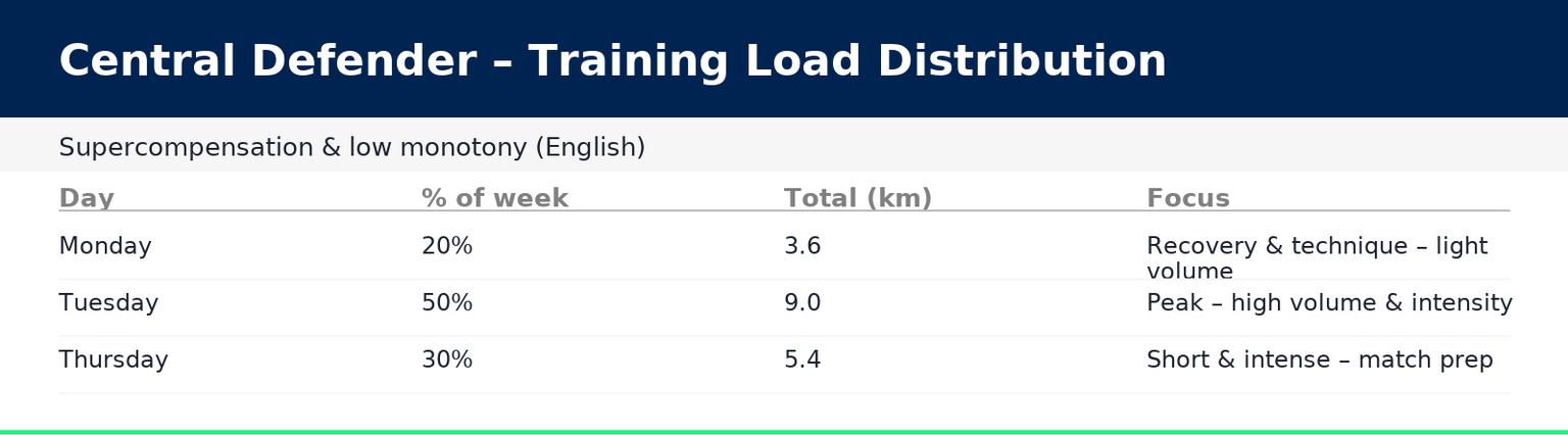 johan-sports-training-load-distribution-central-defender-english