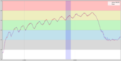 JOHAN PACER vs Polar H10 during ISRT .jpg