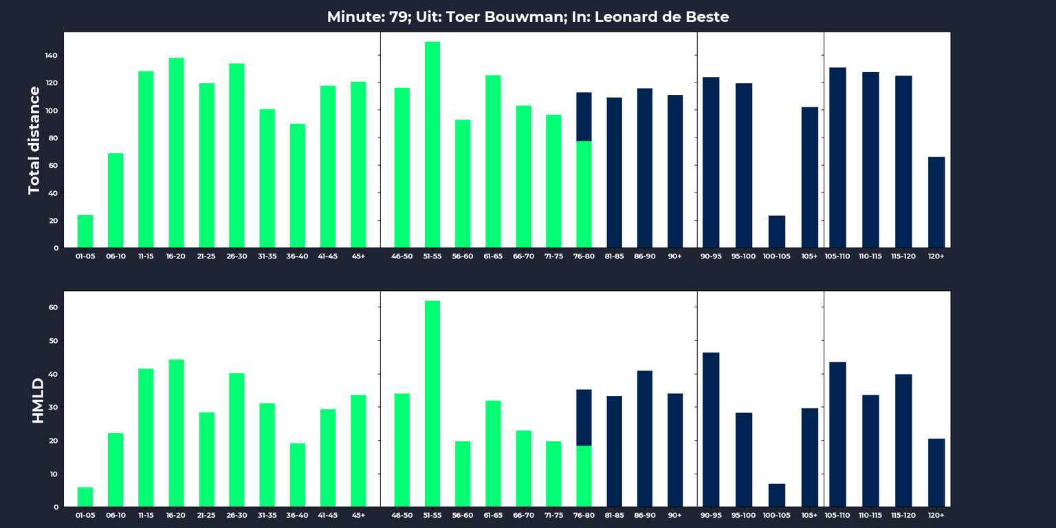 Quick-Boys-SC-Heerenveen-sub_Bouwman_deBeste