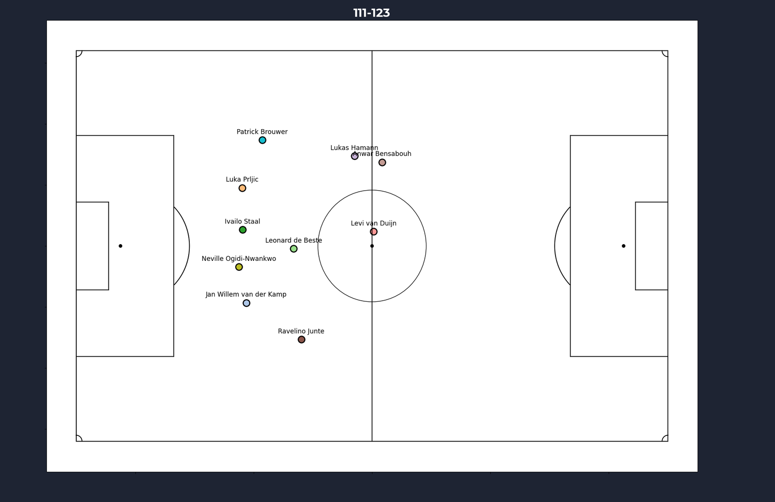 Quick-Boys-SC-Heerenveen-formation_111-120
