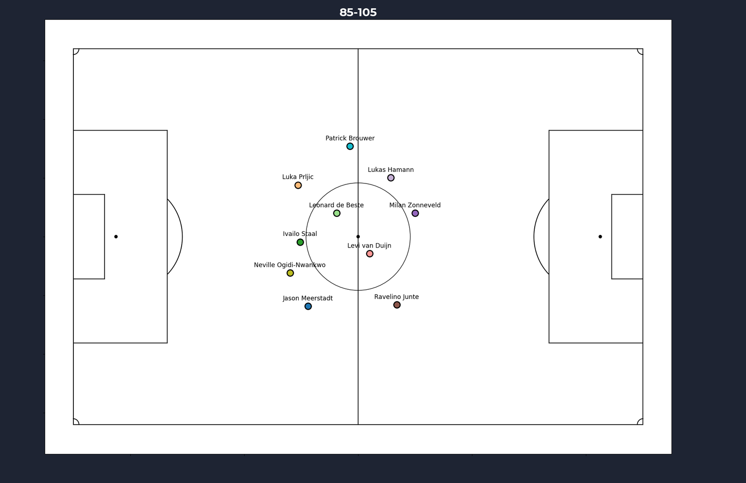 Quick-Boys-SC-Heerenveen-formation_85-105