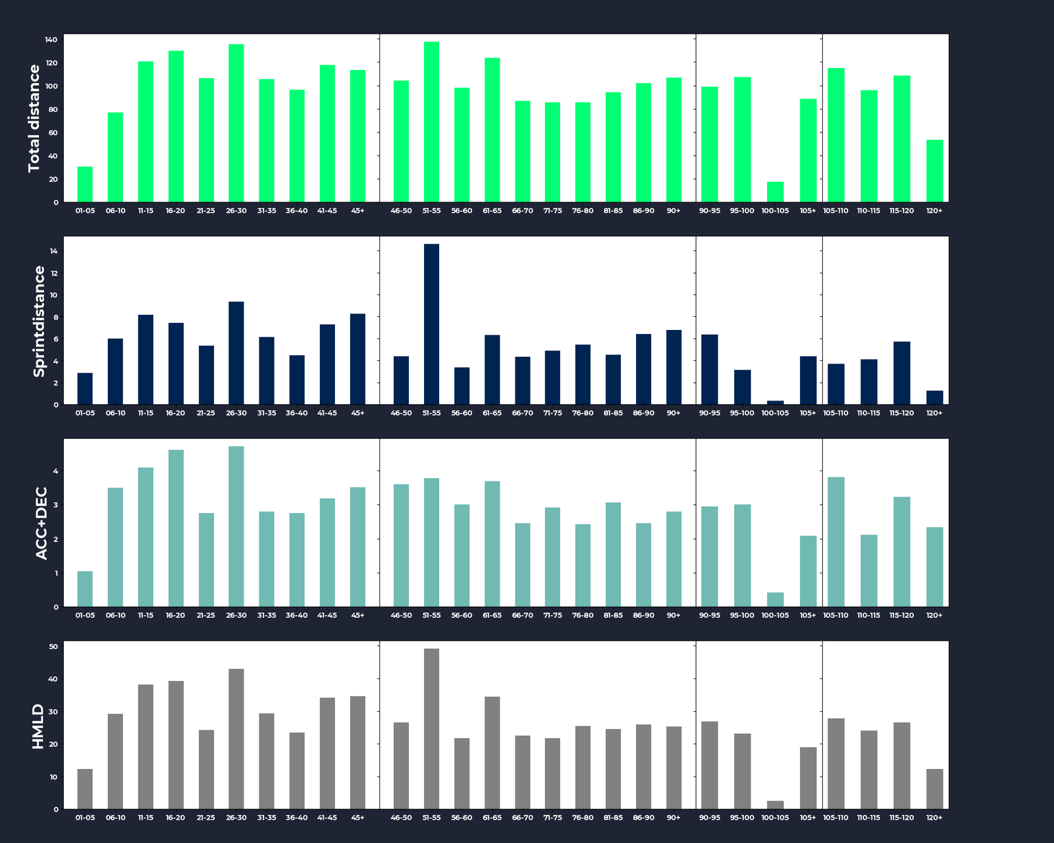 Quick-Boys-SC-Heerenveen-teamaverage_per5minute