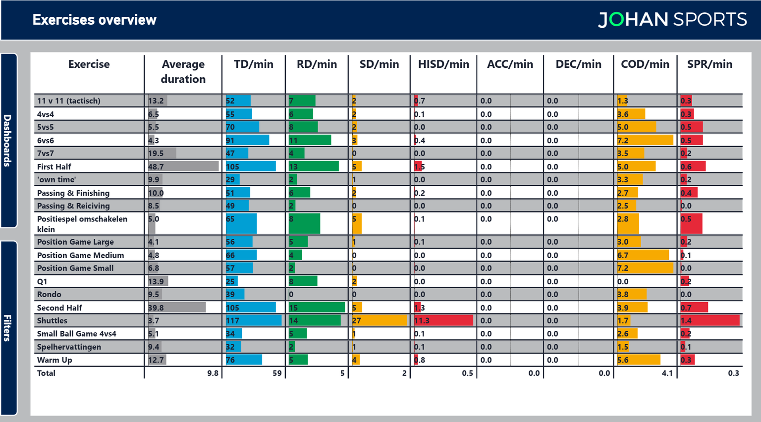 PowerBI Dashboard - Exercises