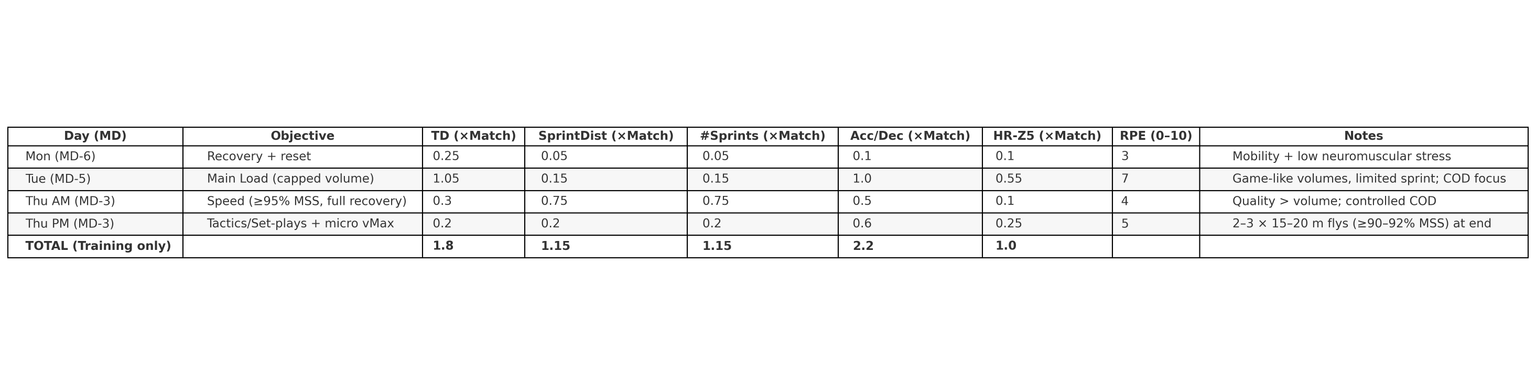 johan_hockey_microcycle_table_v2