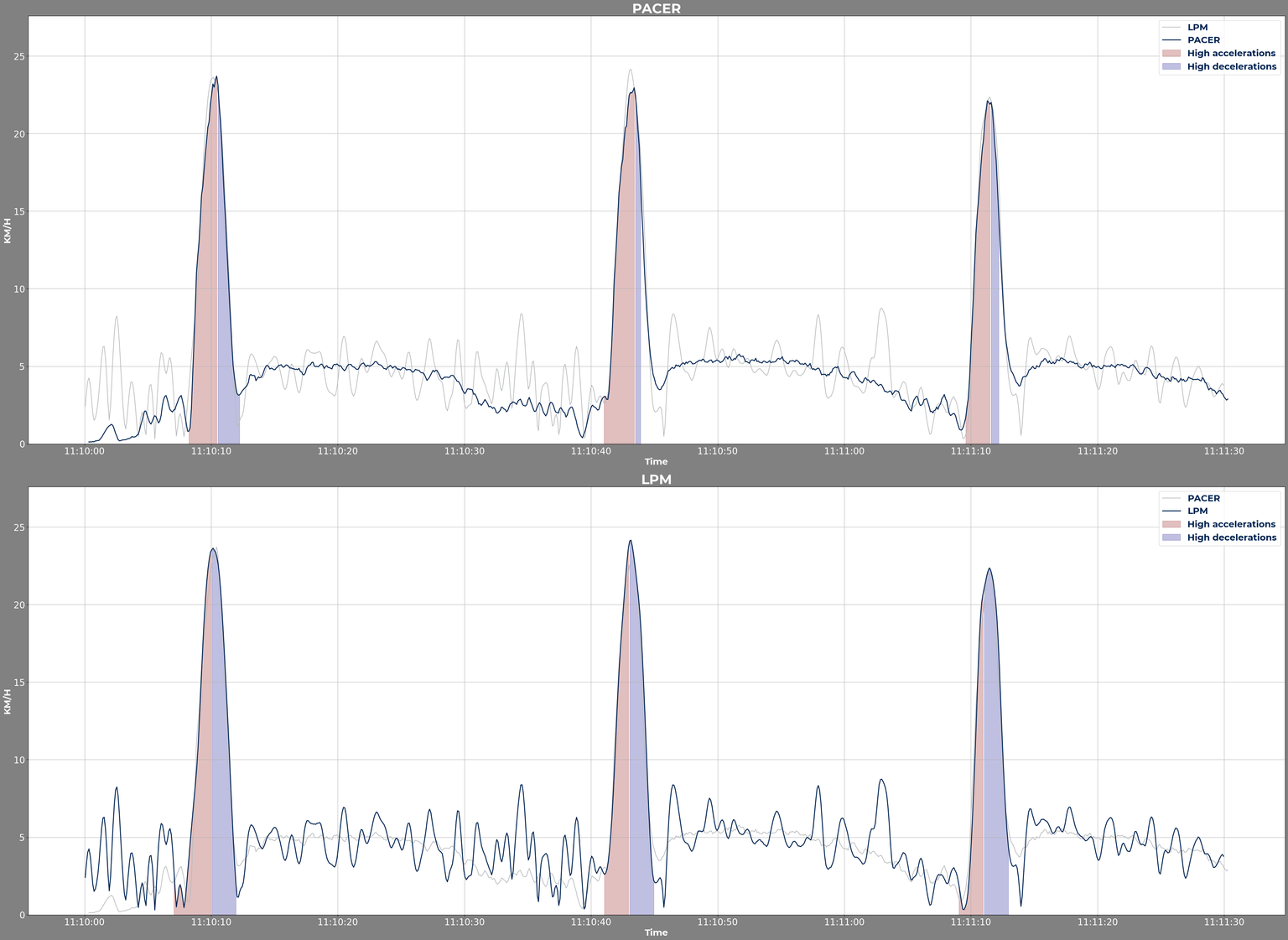 10m sprint_accelerations