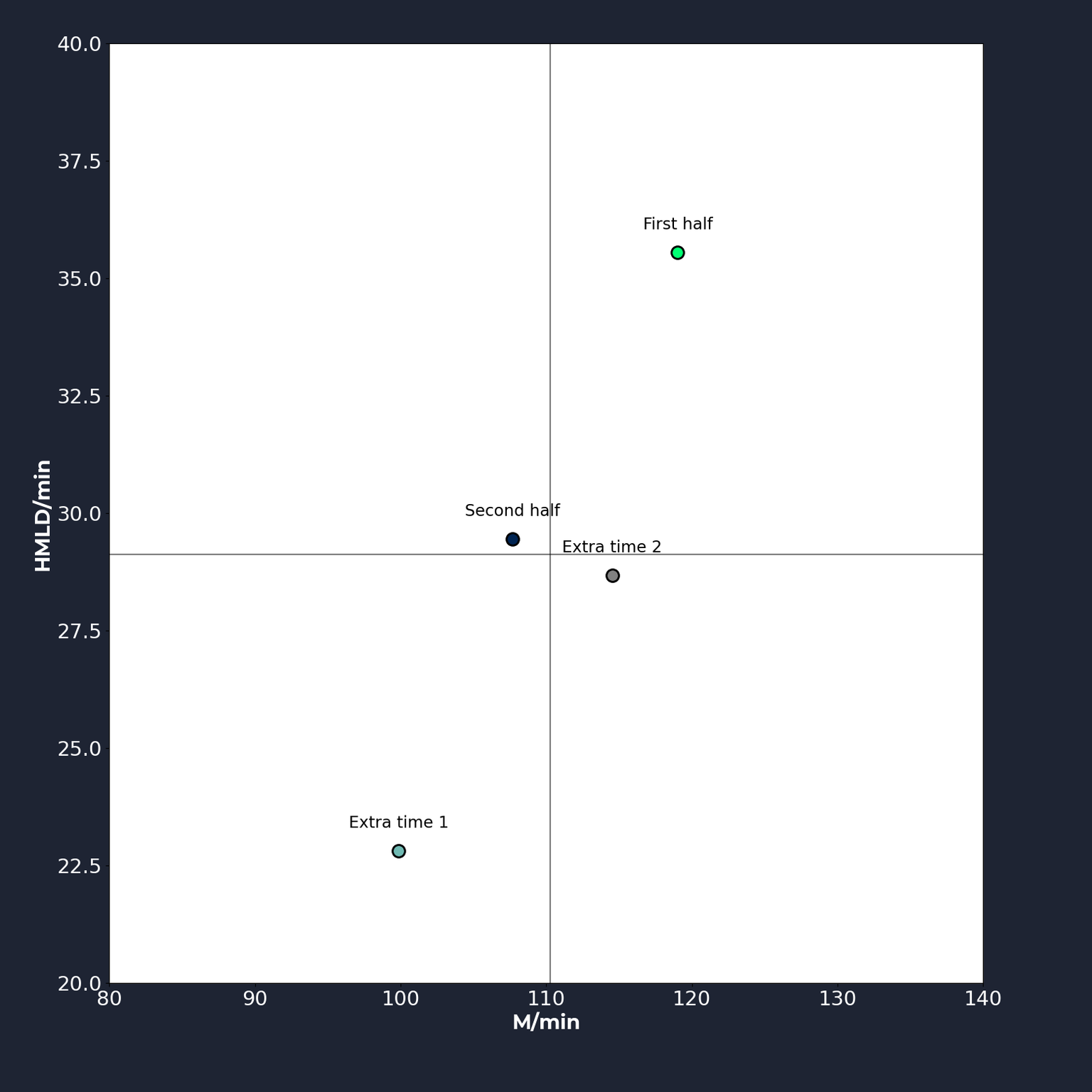 Quick-Boys-SC-Heerenveen-match_intensity