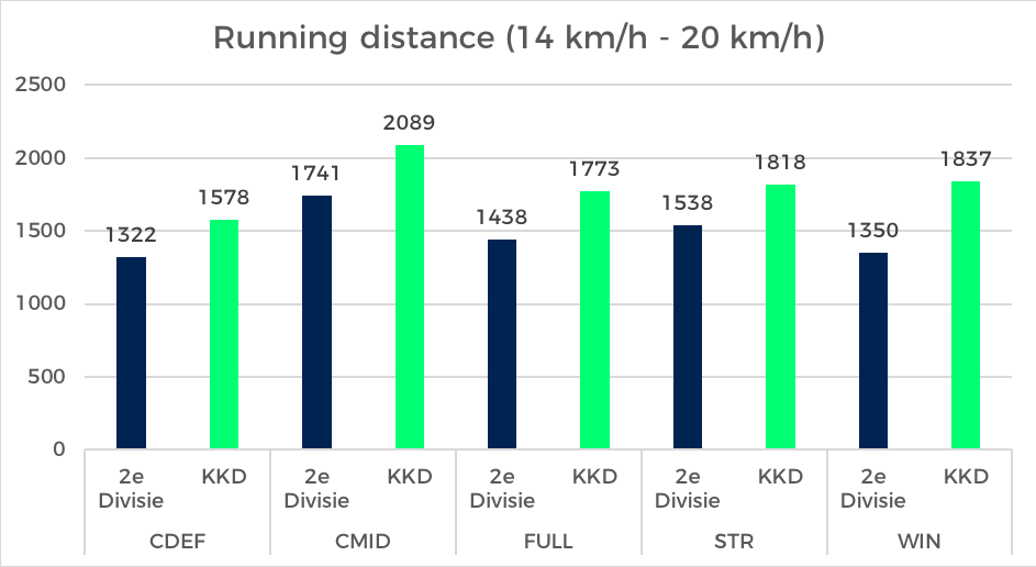 Positie_Benchmark_Keuken_Kampioen_Divisie_Renafstanden_Km