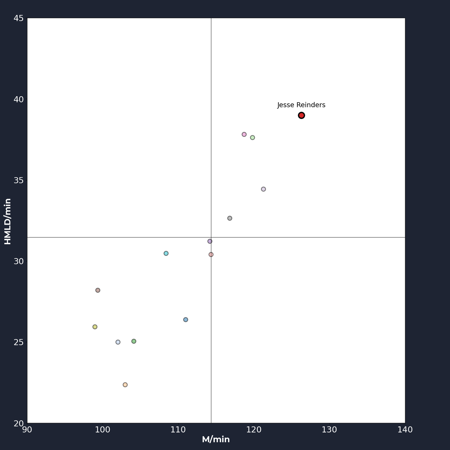 Quick-Boys-SC-Heerenveen-player_intensity