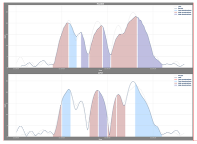 Ttest_LPM system