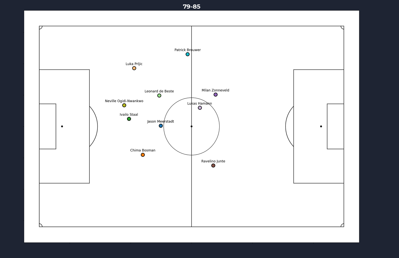 Quick-Boys-SC-Heerenveen-formation_79-85